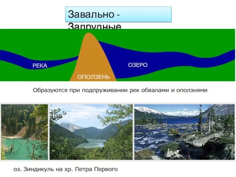 Презентация по географии для учащихся 6 класса на тему: " Озера"
