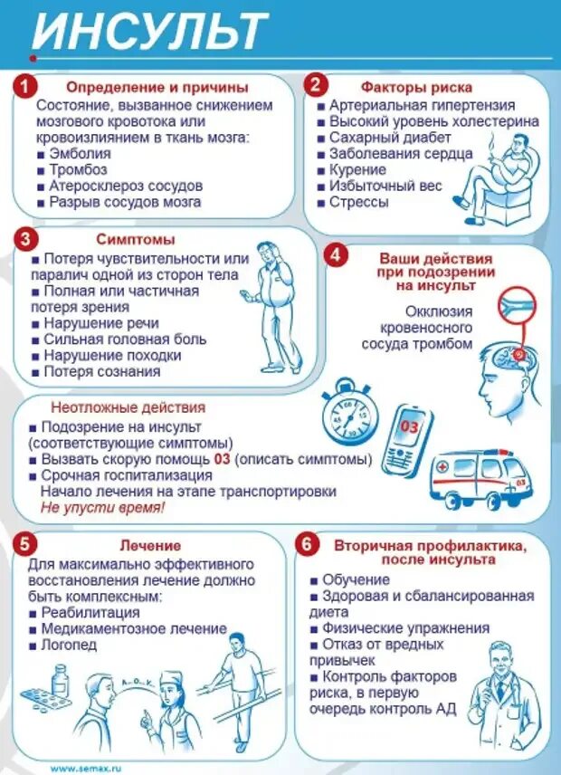 Реабилитация инсульта памятка. Памятка «реабилитация пациентов после перенесенного инсульта. Рекомендации пациегтами с инсультом. Памятки для больных с инсультом.