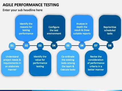 Performance testing