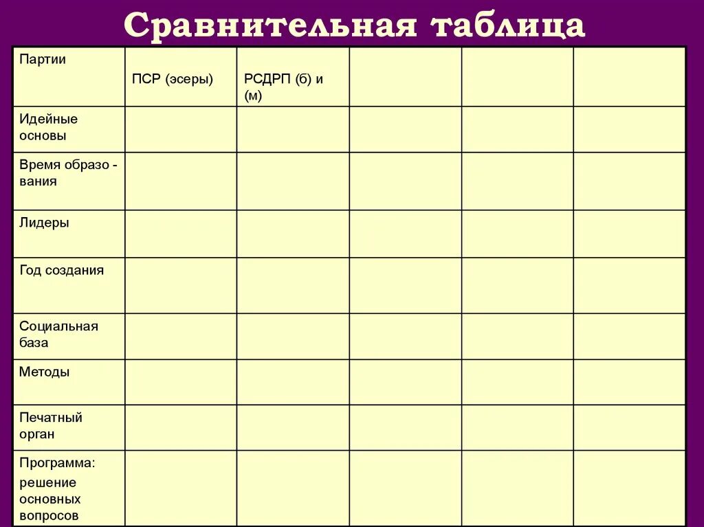 Сравните программные требования рсдрп и пср. Российская социал-Демократическая рабочая партия РСДРП таблица. Таблица по истории партии ПСР. Партии ПСР И РСДРП таблица. Партия ПСР социальная база.