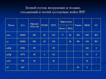 Боевой состав