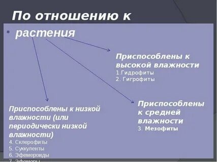 Влажность группы растений