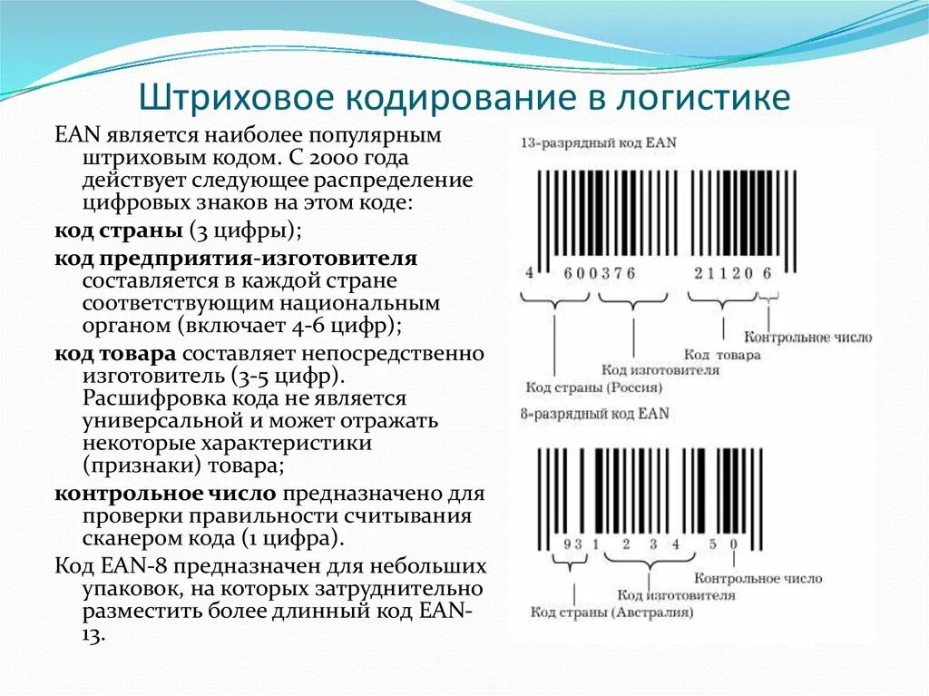 Кодирование товаров. Штриховое кодирование. Товарный штрихкод EAN-13,. Составляющие технологии штрих-кодирования. Маркировка и штриховое кодирование товаров.