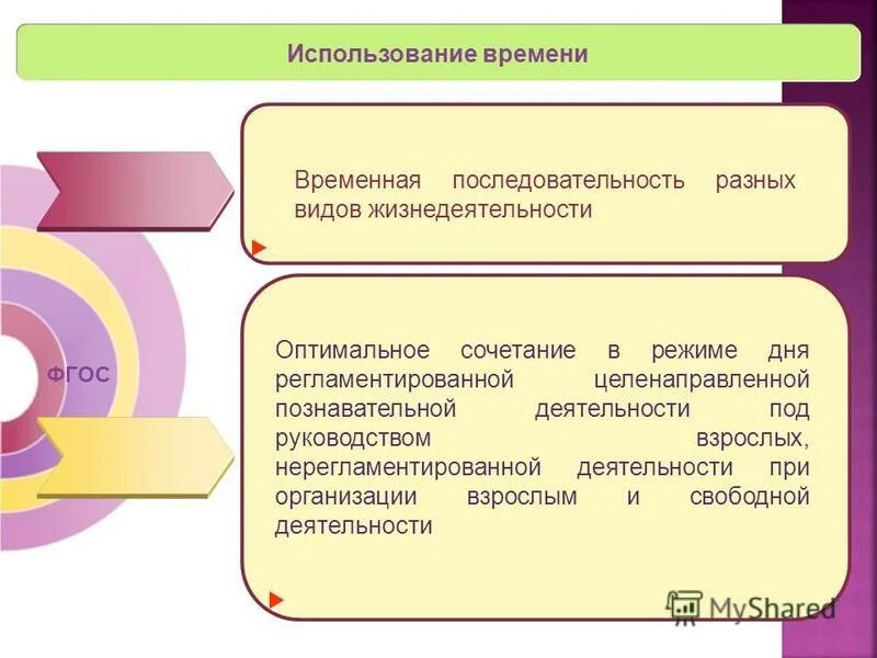 Нерегламентированная деятельность в средней группе