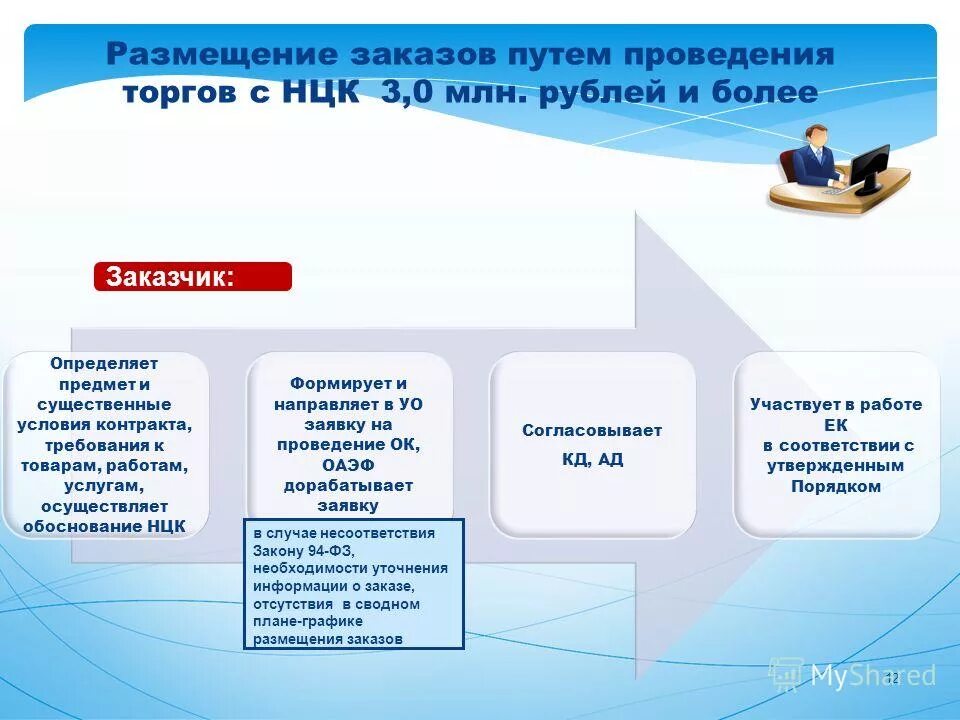 размещение государственного заказа