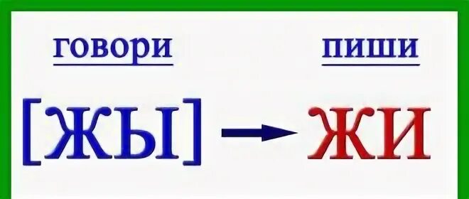 Характеристика буквы ж. Урок буква ж. Правило с буквой ж. Звук ж что обозначает.