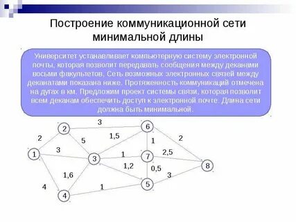 Построение систем и сетей