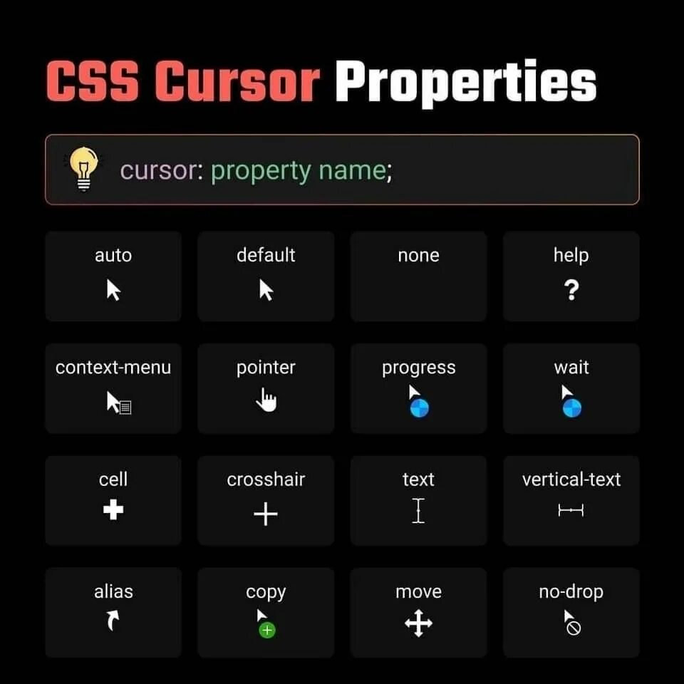 Курсоры css. Css cursor. Виды курсоров css. Cursor html. Курсор мыши css.