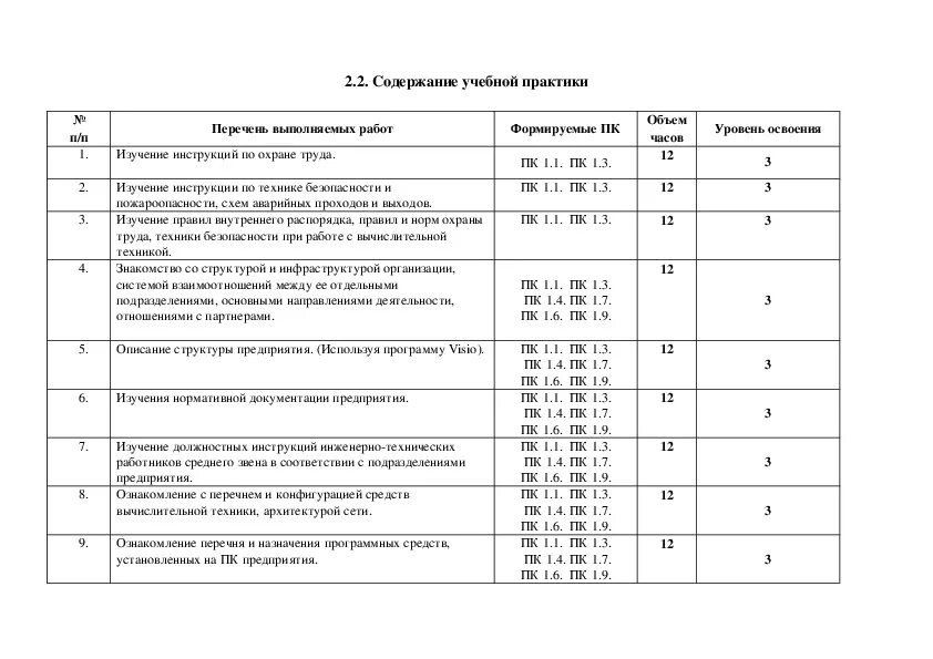 Маркетинговая деятельность организации отчет по практике. Дневник прохождения учебной и производственной практики. ПМ 01 практика отчет производственная практика электрика. Заполнение дневника по производственной практике на заводе. Содержание по производственной практике на предприятии.