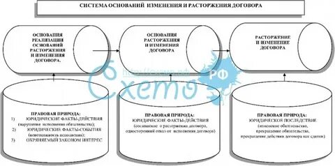 Причины расторжения договора между россией и священной