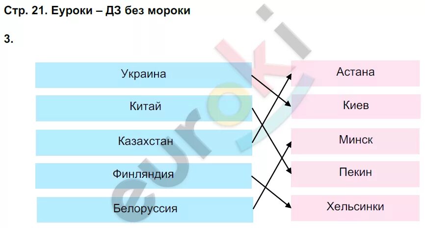 Такие разные праздники 4 класс плешаков. Окружающий мир рабочая тетрадь Пугачев в темнице.