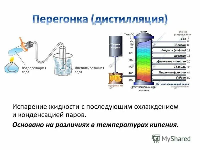 Дистилляция какая смесь