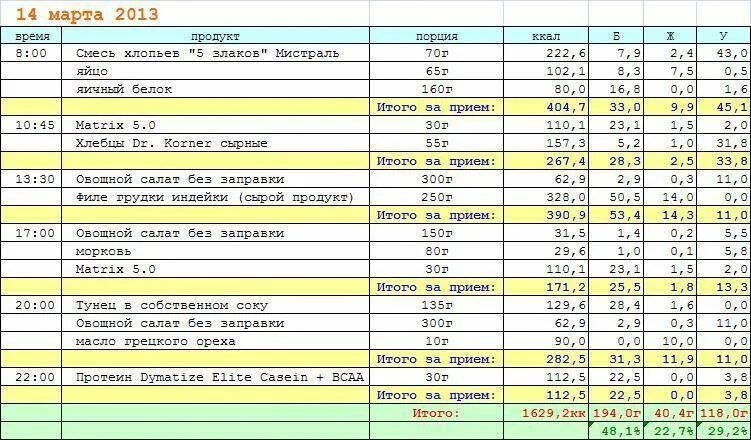 Для набора веса нужны калории. Рацион на набор мышечной массы 3500 ккал. Рацион питания для набора мышечной массы для мужчин 3500 калорий. Рацион питания 2000 калорий в день меню. Рацион питания на 2000 калорий в день для мужчин набор массы.