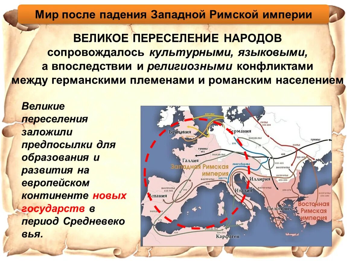 Что было после рима. Римская Империя и великое переселение народов. Великое переселение народов схема. Великое переселение народов и падение Западной римской империи. Великое пересечениенродов.