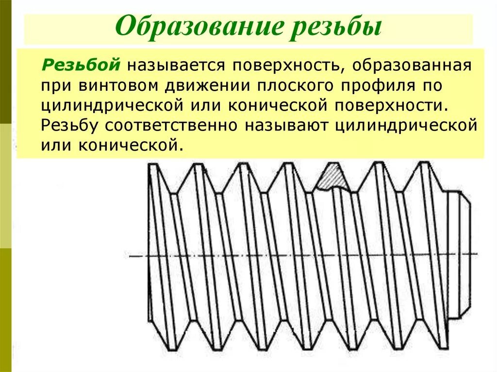 Группы резьб. Поверхности резьбы. Образование резьбы. Резьбовая поверхность. Виды резьб.