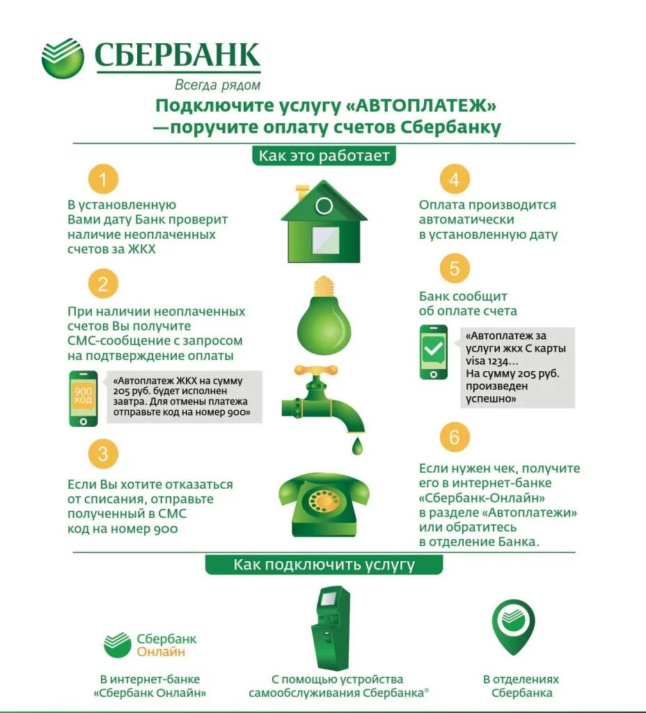 Автоплатеж ЖКХ Сбербанк. Сбербанк инфографика. Подключить авто ПЛАТЕЖИСБЕРБАНК. Преимущества автоплатежа.