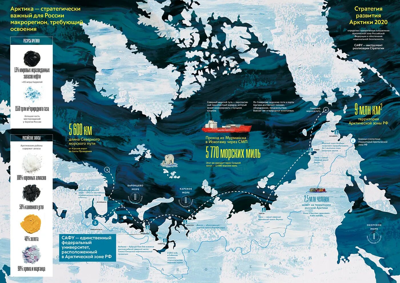 Arctic countries. Экономическая зона России в Арктике на карте. Арктика инфографика. Арктика России инфографика. Освоение Арктики карта.