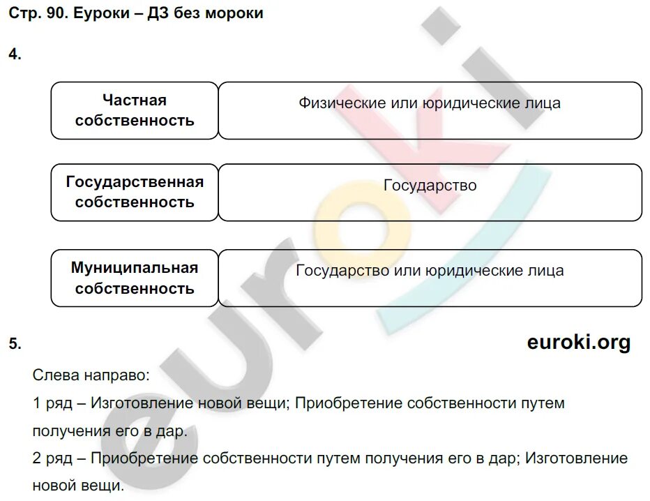 Рдр по обществознанию 7 класс 2023. Гдз по обществознанию 7 класс социальные нормы таблица. Социальные нормы Обществознание 7 класс. Социальные нормы таблица Обществознание 7 класс гдз. Обществознание 7 класс параграф 1 таблица социальные нормы.