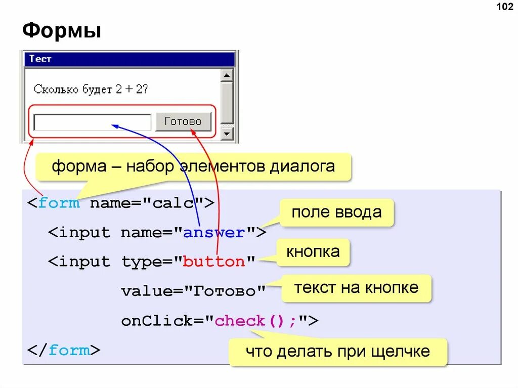 Формы в javascript. Как создать веб сайт. Форма js. Поле ввода html. JAVASCRIPT формы.