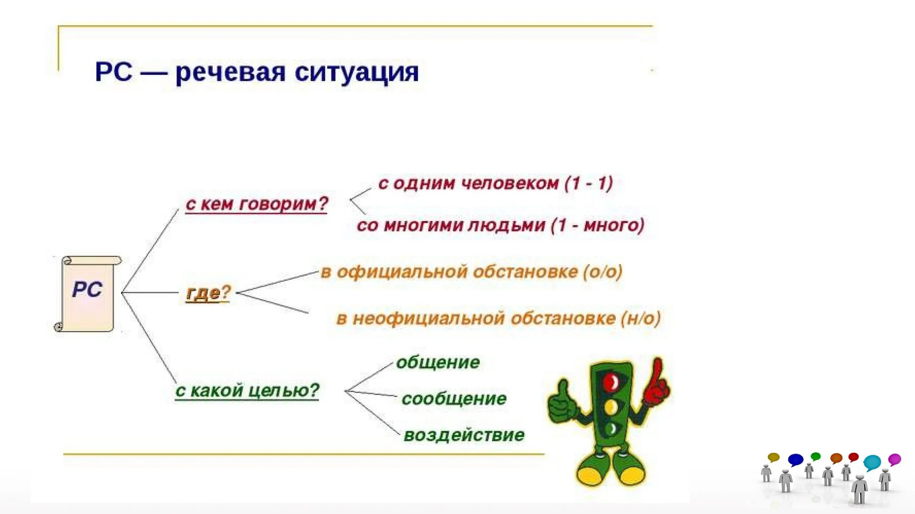 Ситуации общения 1 класс русский язык. Речевая ситуация. Речевая ситуация примеры. Ситуации речевого общения. Речевая ситуация 5 класс.