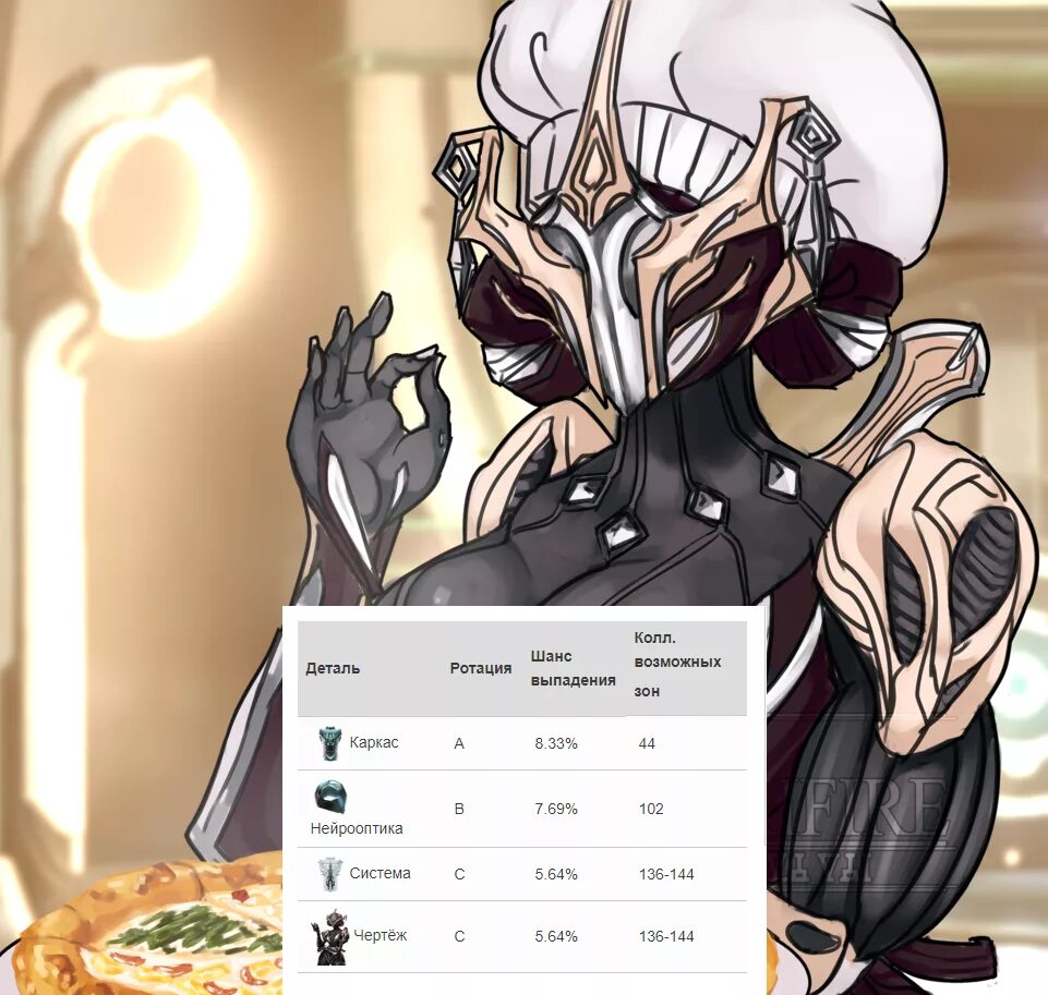 Нейрооптика варфрейм. Резня варфрейм. Нейрооптика варфрейм. Ивара прайм. Warframe ивара прайм.