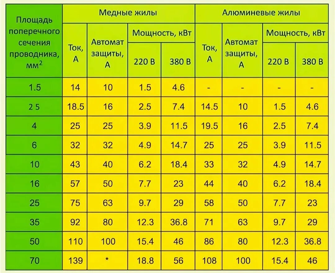 Какой нужно установить