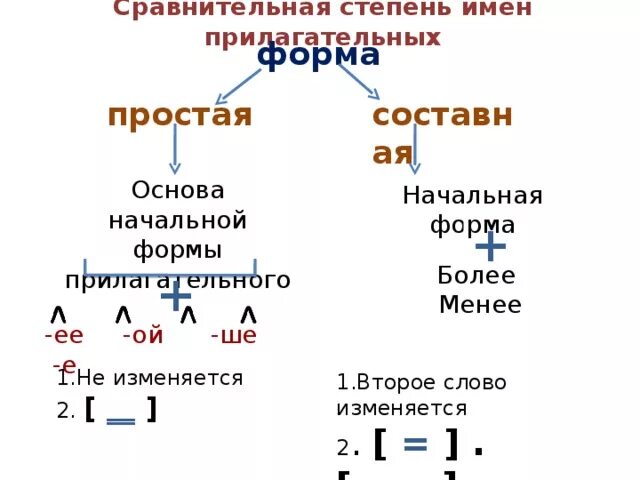 Глазки прилагательные. Начальная форма прилагательных. Начальная форма прилагательного как определить. Как определить начальную форму имени прилагательного. Прилагательное в начальной форме.