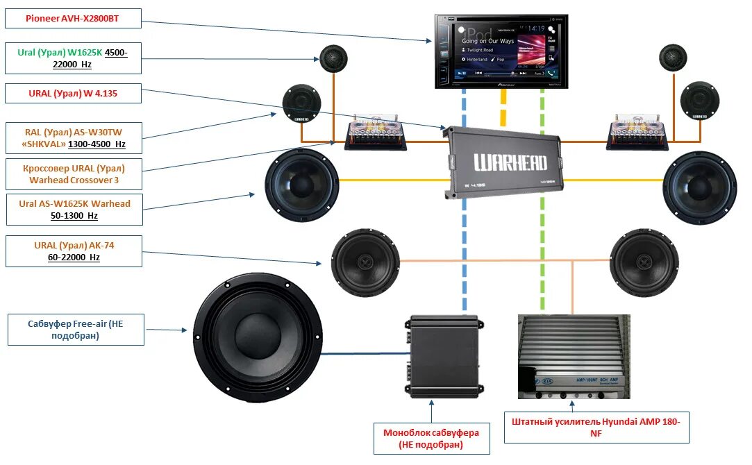 Как правильно подобрать усилитель. Схема кроссовера Урал Вархед 3. Схема подключения кроссовера Урал. Схема кроссовера Вархед 2. Кроссовер Ural Warhead Crossover 3 схема.