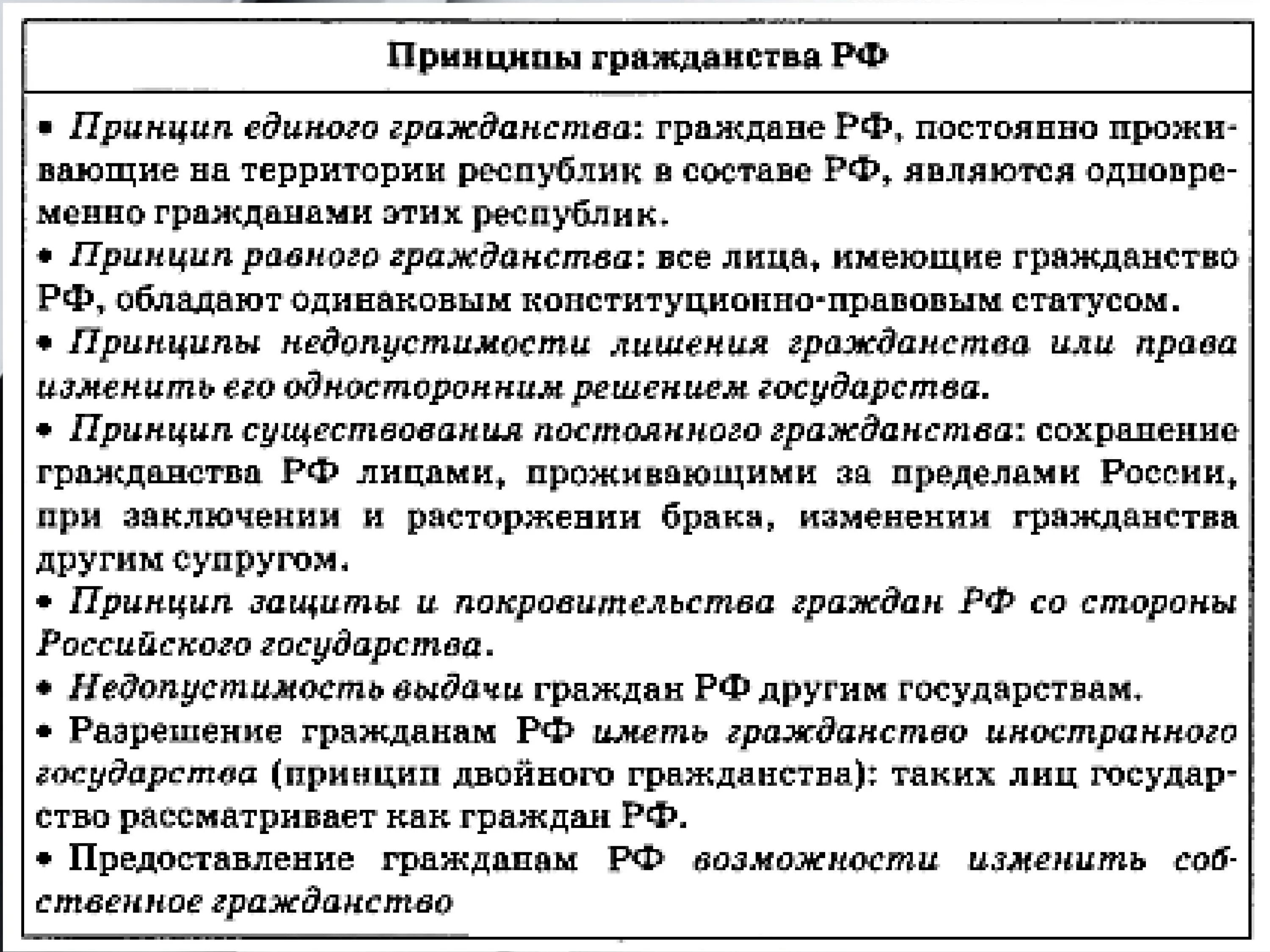 Принцип недопустимости гражданства. Принципы российского гражданства. Принцип недопустимости лишения гражданства.