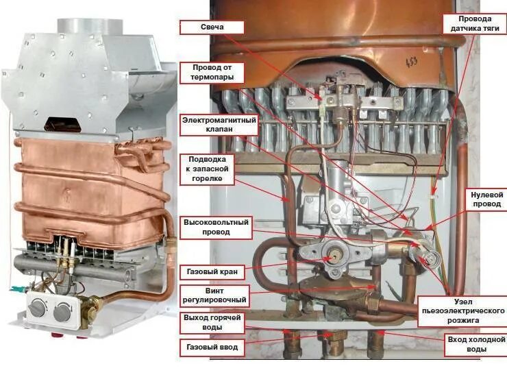 Газовая колонка Нива 4510. Плохо греет воду двухконтурный котел