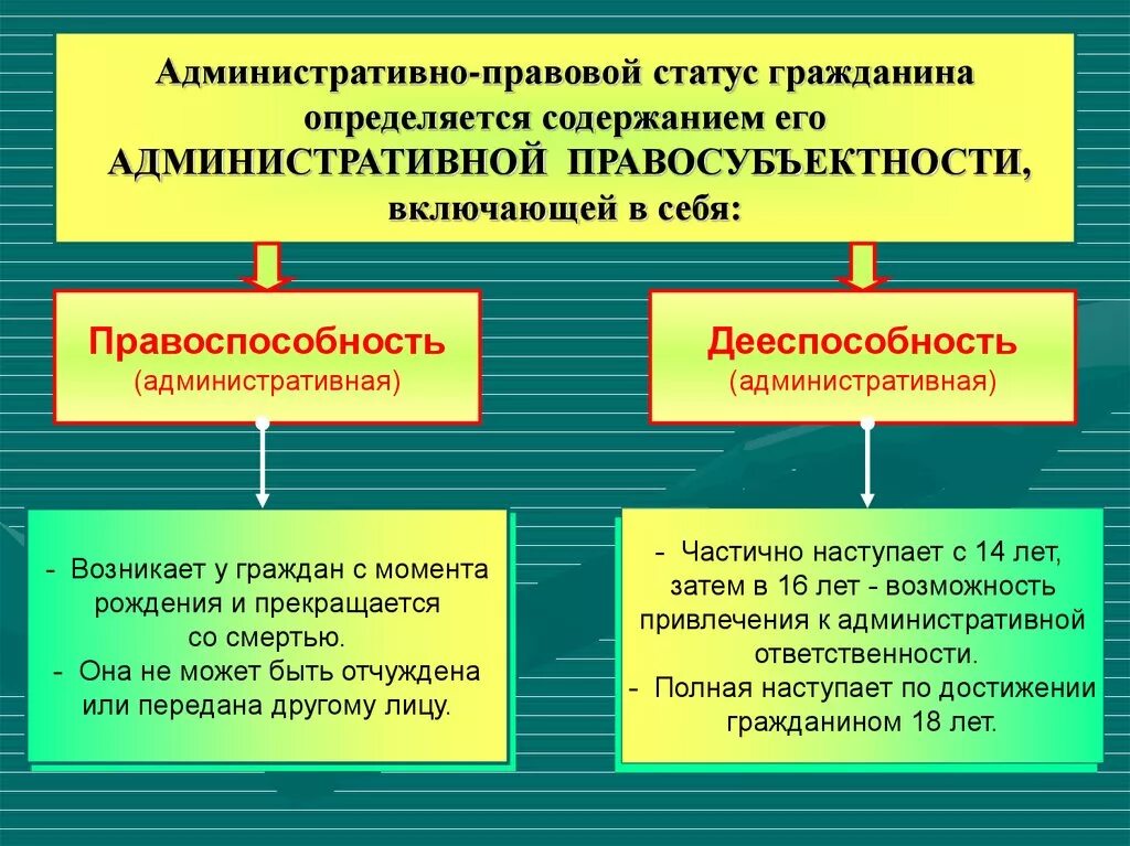 Назовите административные формы. Административно-правовой статус гражданина. Административная правосубъектность. Понятие административной правосубъектности. Административная дееспособность понятие и особенности.