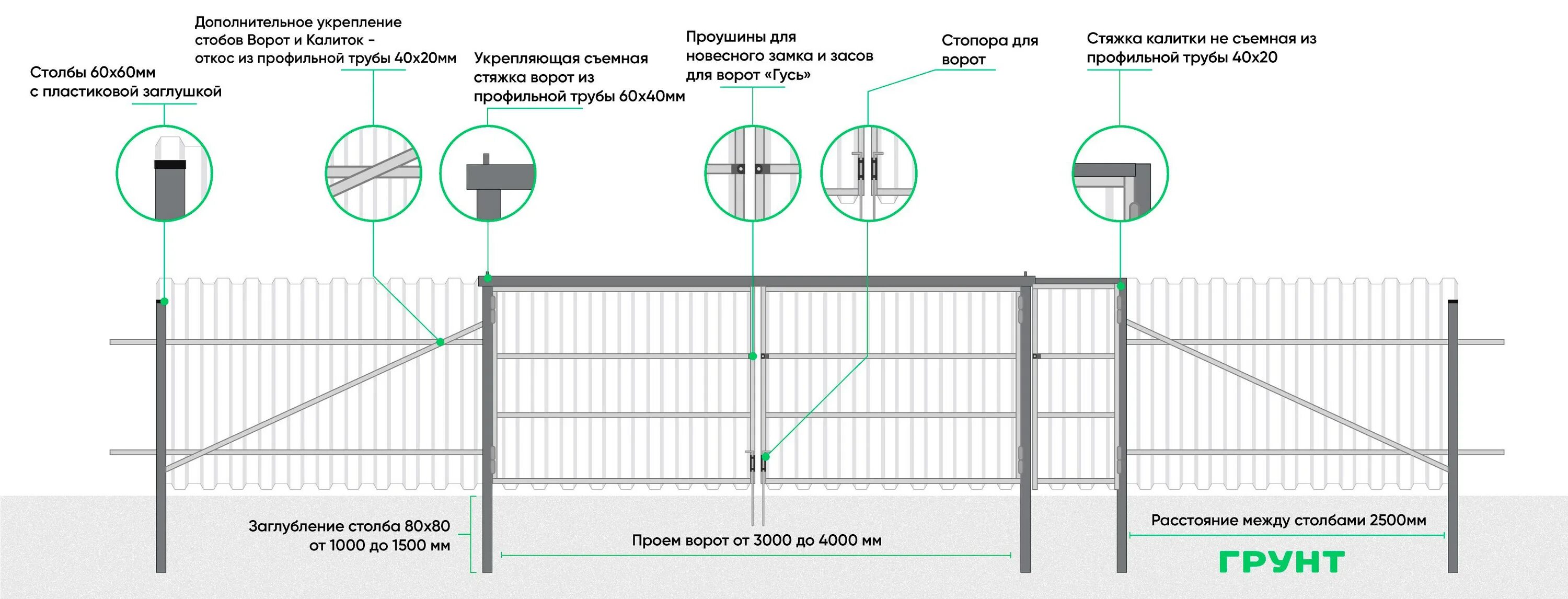 Схема установки столбов для забора. Забор из профнастила схема монтажа с размерами. Расстояние между столбами забора из профлиста. Схема установки столбов для забора из профнастила.