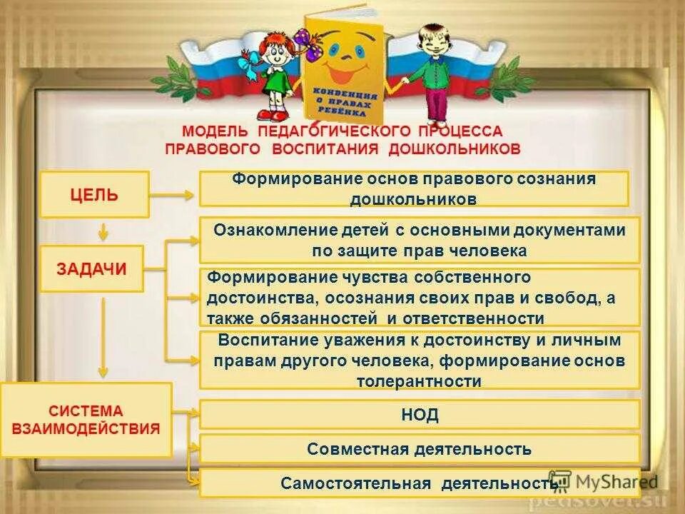 Задачи правового воспитания по ФГОС. Правовое воспитание в ДОУ. Задачи правового воспитания дошкольников. Правовое воспитание дошкольников в ДОУ.