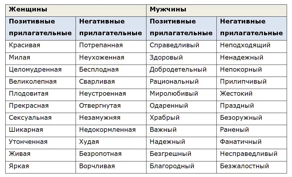 Имеют положительные качества. Описание характера человека. Слова характеризующие качества человека. Качества мужчины положительные. Прилагательные для мужчин положительные.