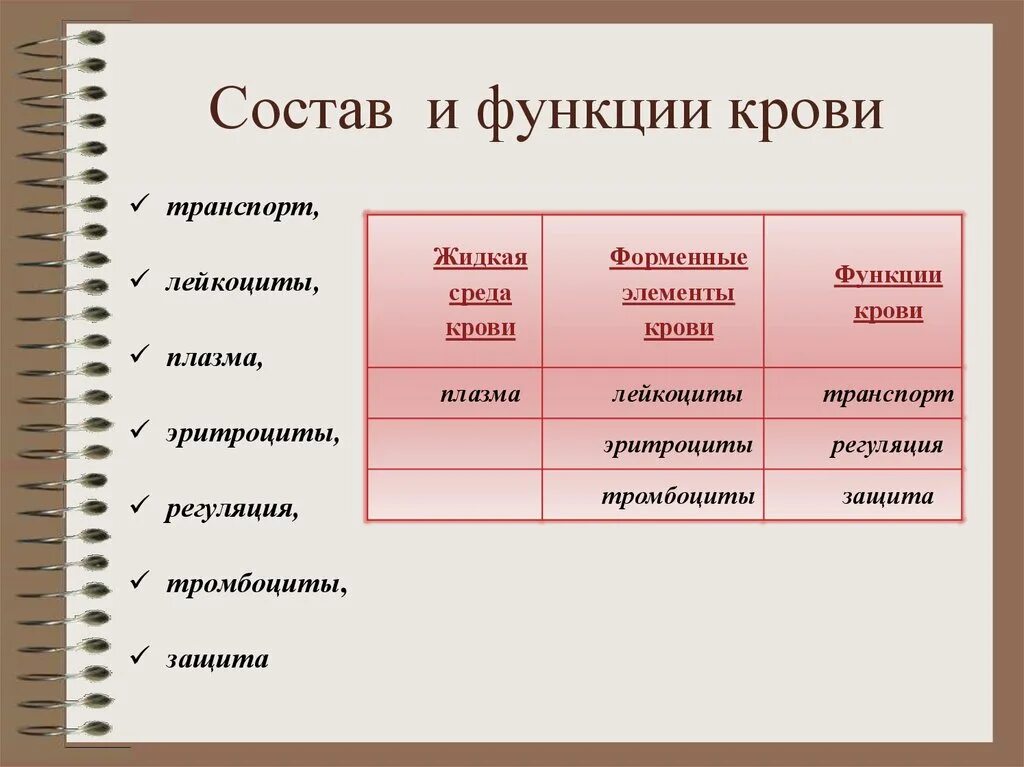 Укажи функции крови человека. Состав и функции крови. Кровь ее состав и функции. Кровь состав и функции крови. Функции крови 8 класс биология.