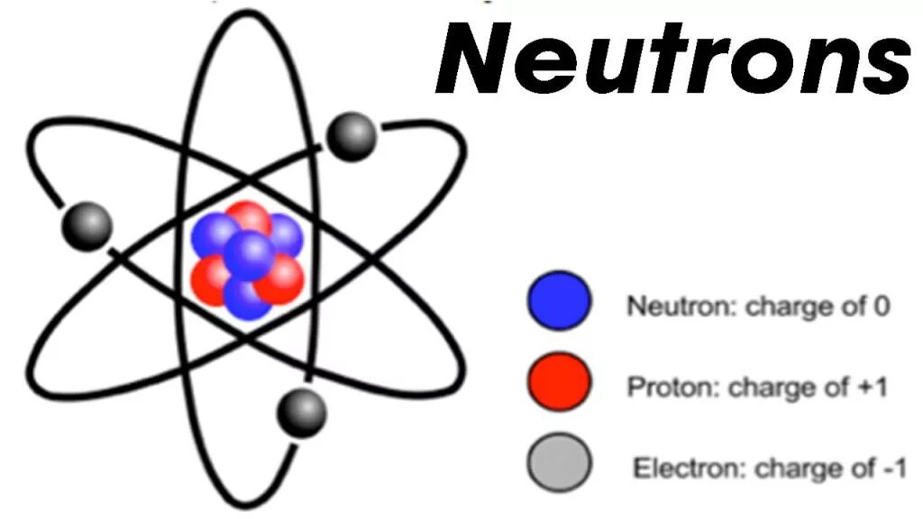3 нейтрон это частица. Нейтрон. Нейтрон картинка. Протон элементарная частица. Изображение Протона.