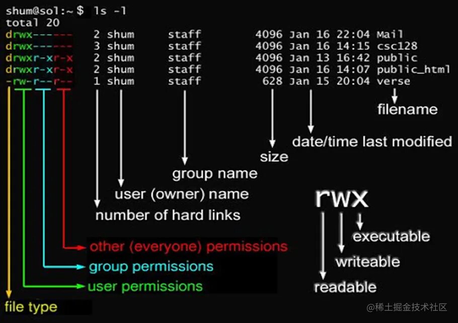 Имя файла линукс. Права доступа к файлам в linux. числовые права доступа в linux. права доступа linux таблица. права на файл линукс.