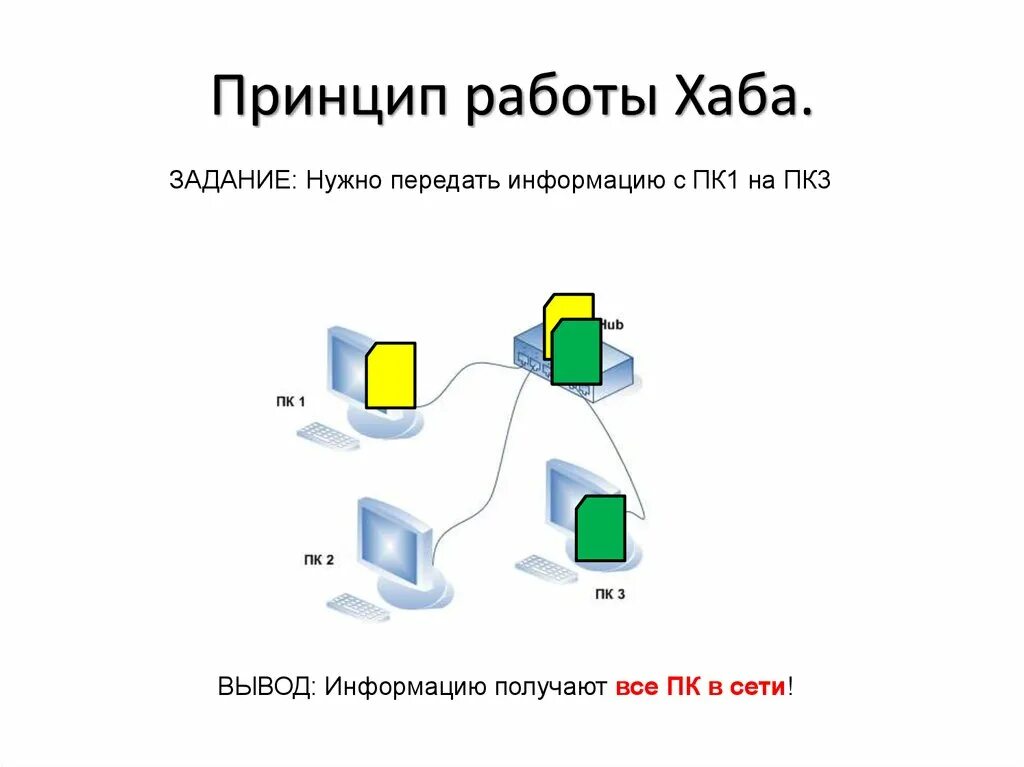 Что значит хаба. Хаб принцип работы. схема работы хаба. принцип работы работы хабов. hub принцип работы.