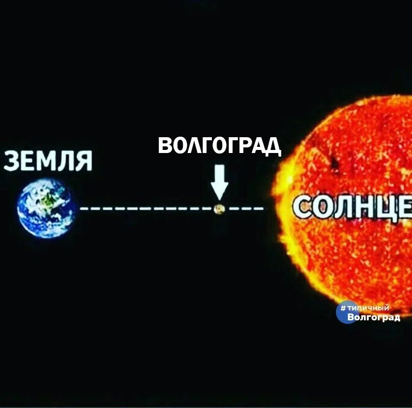 Солнце типичный представитель этого класса. Солнце и земля. размер солнца. солнце и земля сравнение размеров. земля по отношению к солнцу.