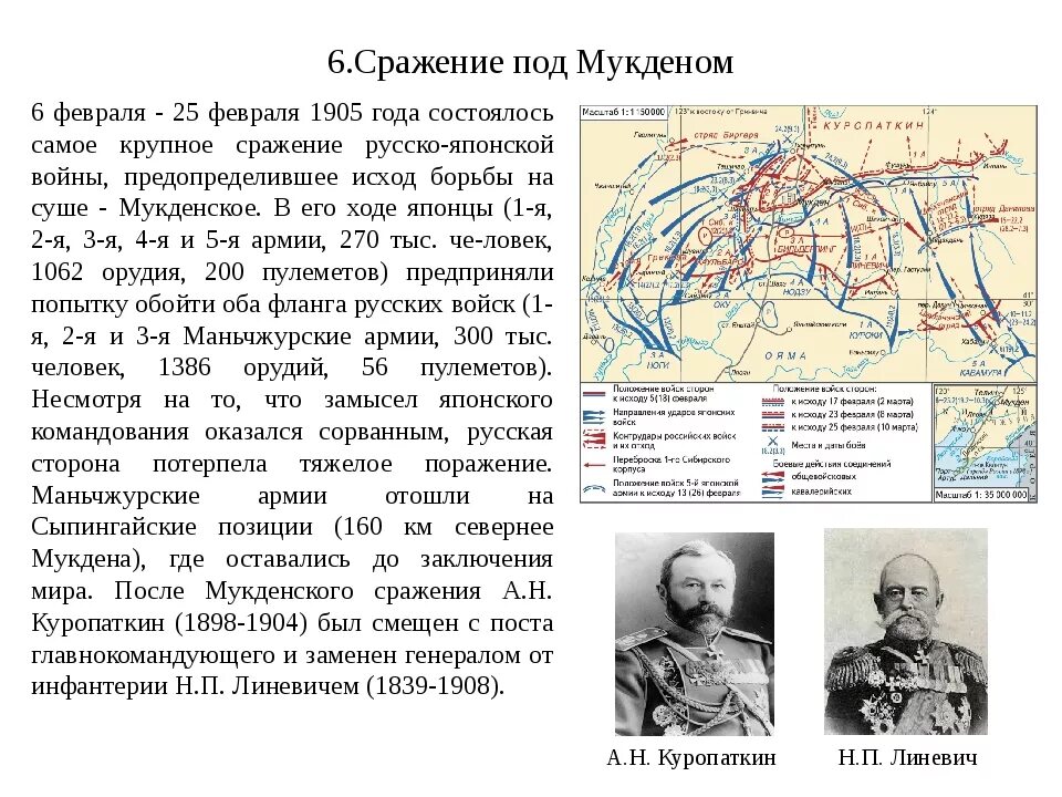 Мукденское сражение 1905 года. Февраль 1905 сражение под Мукденом. Сражения русско японской войны 1904.