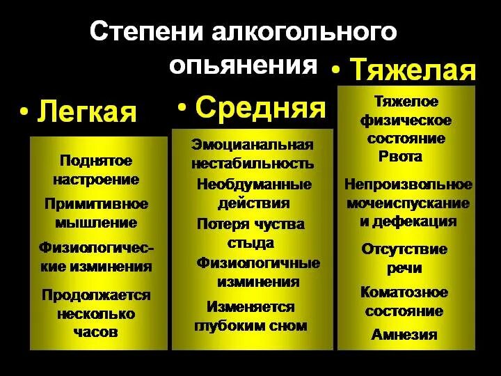 Слабейший какая степень. Стадии острого алкогольного опьянения. Клинические признаки средней степени алкогольного опьянения. Клинические признаки легкой степени алкогольного опьянения. 1 Степень опьянения признаки.