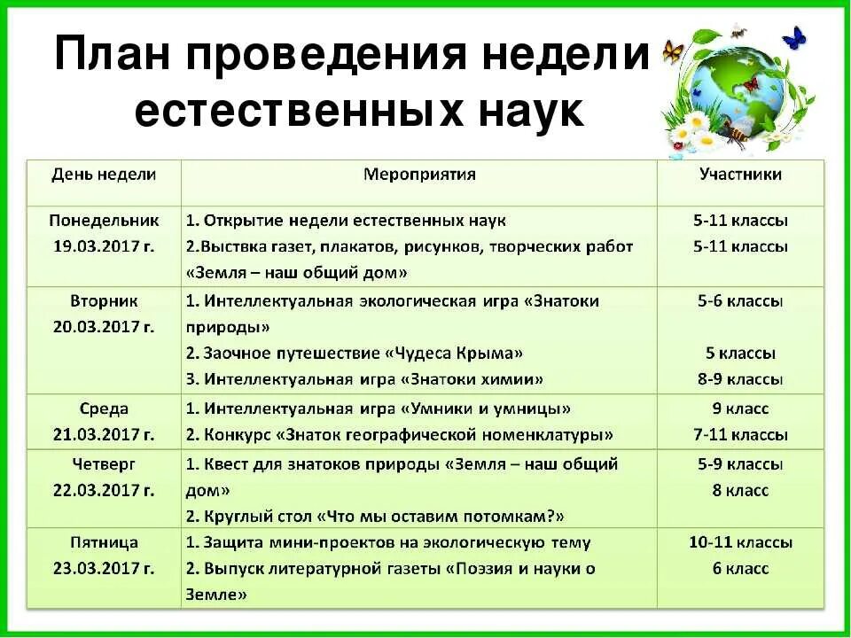 План недели естественных наук. План мероприятий в школе. Мероприятия по биологии. План проведения недели естественнонаучного цикла в школе. Предметные мероприятия в школе