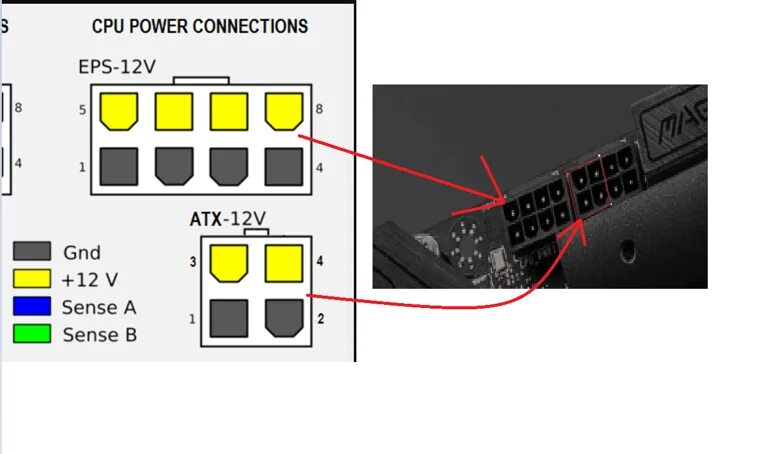 Куда подключать cpu от блока питания. Разъем питания процессора 8-pin 4-pin на мат плате. Разъем подключения блока питания к материнской плате. Tkg разъем на материнской плате. Разъем на материнской плате atx 12v.
