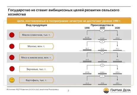Ставь амбициозные цели