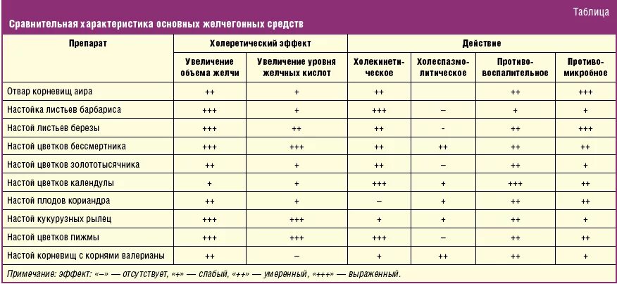 Чбд полные версии