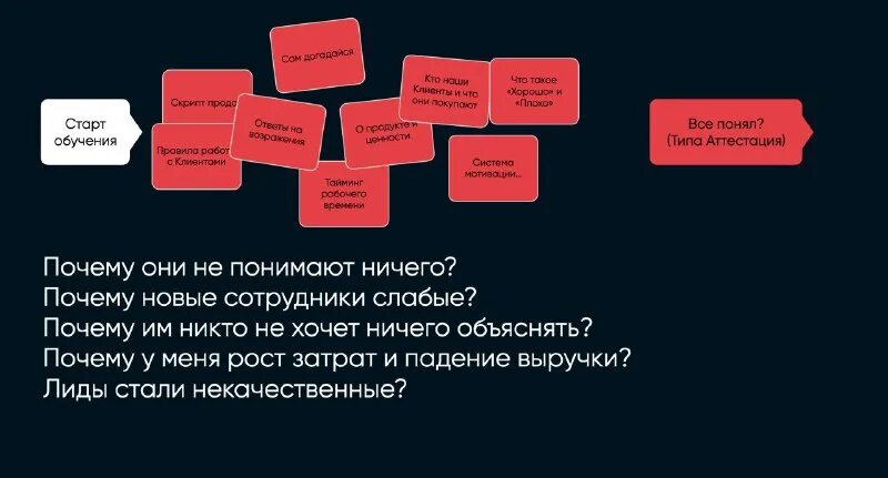 Событийная цепочка процессов. Ивент точная последовательность. Ивенты какие бывают. Event post. Визуализация событий csv.