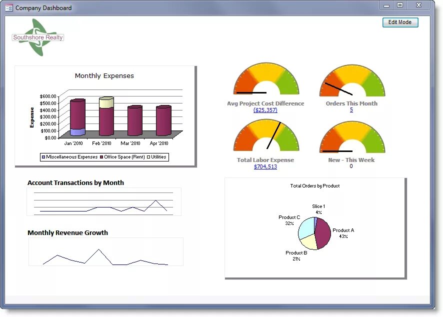 Dashboard access