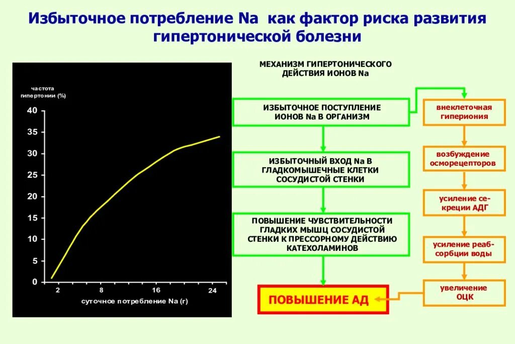 Фактор развития гипертонии. Факторы развития гипертонической болезни. Факторы риск гипертонической болезни. Факторами риска развития гипертонической болезни являются. Факторы предрасполагающие к возникновению гипертонической болезни:.