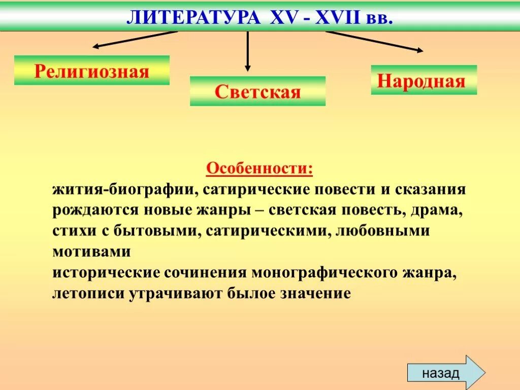 Появление новых жанров. Жанры светской литературы. Светская литература 17 века. Особенности литературы XVII века. Жанры религиозной литературы 17 в.