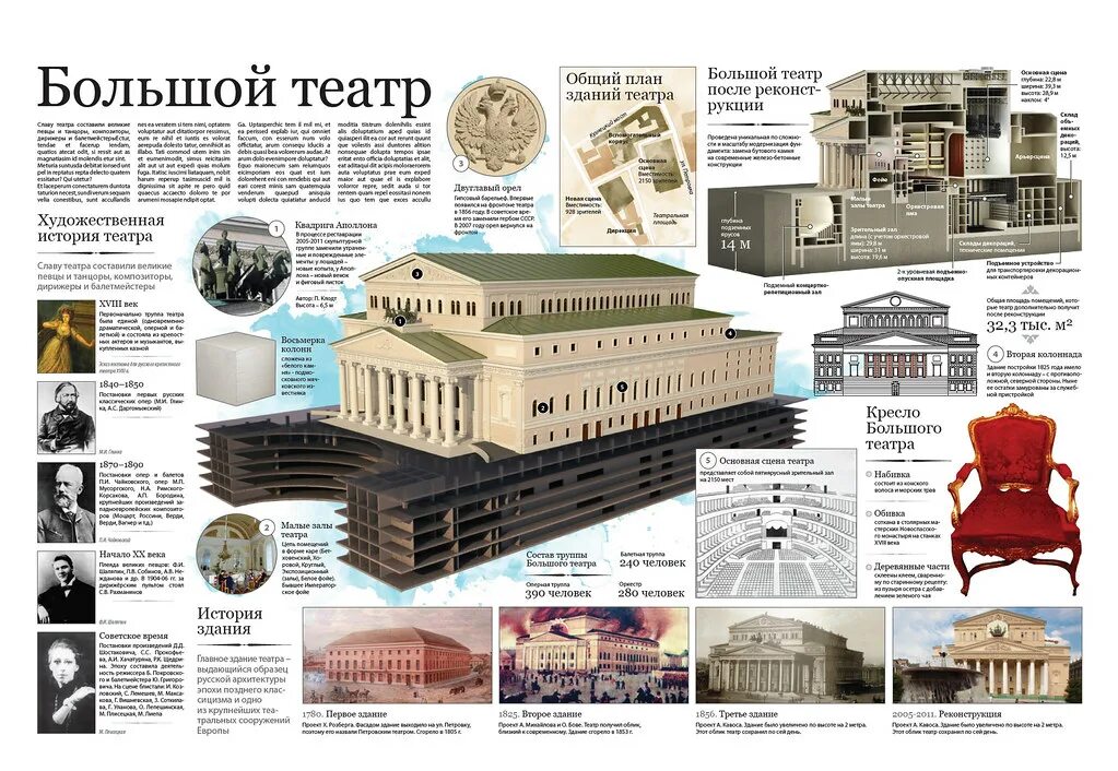 Большой театр инфографика. План большого театра. Большой театр схема здания. План большого театра в Москве.